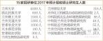 甘肃省15家招研单位明年拟招硕士生9429人 - 教育厅