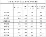 QQ图片20160929105644.png - 信息产业厅