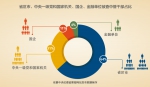 2013年至2016年9月全国党政纪处分101万人 - 公安厅