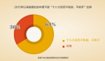 2013年至2016年9月全国党政纪处分101万人 - 公安厅