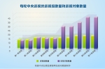 中央一级巡视全覆盖任务完成近80% - 公安厅