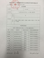 2015年度人工耳蜗康复项目公示结果及申请项目确认单 - 残疾人联合会