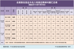 违反中央八项规定 2016年9月 全国查处3489起 - 公安厅