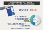 中纪委 每月通报 6成问题 涉民生资金管理使用 - 公安厅