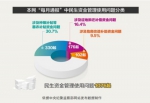 中纪委 每月通报 6成问题 涉民生资金管理使用 - 公安厅