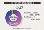 中纪委 每月通报 6成问题 涉民生资金管理使用 - 公安厅