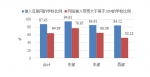 2016年全国教育信息化工作专项督导报告 - 教育厅