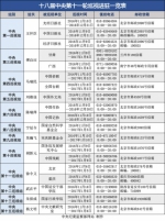 十八届中央第十一轮巡视已进驻19家地区和单位 - 公安厅