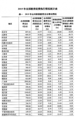 2015全国教育经费执行情况统计公告 - 教育厅