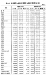 2015全国教育经费执行情况统计公告 - 教育厅