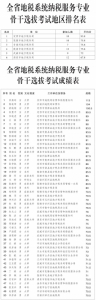 纳税服务专业骨干选拔考试成绩揭晓 - 地方税务局