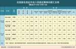 中纪委 10月 全国查处 违反八项规定 4578人 发放津补贴最突出 - 公安厅