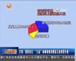 甘肃：提质优化  “三品”战略助推消费品工业转型升级 - 甘肃省广播电影电视