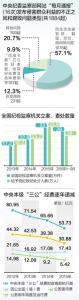 八项规定精神落地生根 纠“四风”新技术成新利器 - 公安厅