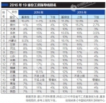 19省发布工资指导线：基准线无一例外均下调 - 公安厅