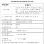 甘肃省启动高水平大学和一流学科建设工作 - 教育厅