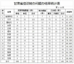 全省各地办结中央第七环保督察组转办环境信访投诉问题动态 - 人民政府