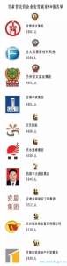 甘肃省2015年度民营企业“三个50强”出炉 - 中小企业