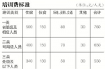 中央国家机关培训费标准调整 省部级每人每天760元 - 公安厅