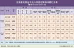 去年42466人违反中央八项规定被处分 含5名省部级 - 公安厅