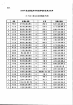 关于表扬2016年全国优秀农村经济动态监测点的通知 - 发改委