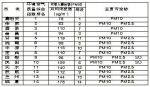 省环保厅发布14个市州1月份环境空气质量排名情况 - 人民政府