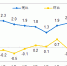 2017年1月份居民消费价格同比上涨2.5% - 公安厅