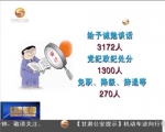 我省全面加强审计监督 去年查处违规问题资金50多亿元 - 甘肃省广播电影电视