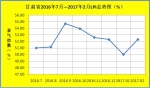 交通处0315.jpg - 信息产业厅