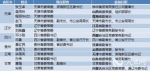 11省区市调整省级党委常委 9人异地交流任职 - 人民网