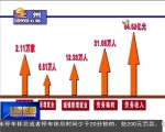 “双创”引擎推动兰州经济增长 - 甘肃省广播电影电视