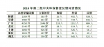 第二批中央环保督察反馈：7省市逾3100人被问责 - 人民网