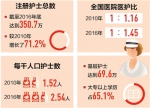 今年85%以上地市为居民配家庭医生力争实现贫困人口和计划生育特殊家庭全覆盖 - 人民网