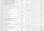 2016年度甘肃新闻奖报刊类获奖作品评选结果公示 - 中国甘肃网