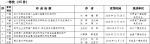 2016年度甘肃新闻奖广播电视类获奖作品评选结果公示 - 中国甘肃网