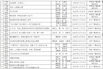 2016年度甘肃新闻奖广播电视类获奖作品评选结果公示 - 中国甘肃网