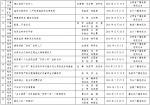 2016年度甘肃新闻奖广播电视类获奖作品评选结果公示 - 中国甘肃网