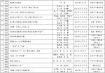 2016年度甘肃新闻奖广播电视类获奖作品评选结果公示 - 中国甘肃网