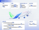 解码中国大客机（经济热点） - 人民网