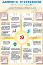 图解中国共产党甘肃省第十三次代表大会报告(二) - 发改委