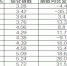 省环保厅发布14个市州5月份环境空气质量排名情况 - 人民政府