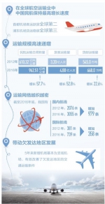 中国民航，飞得又好又快（新常态里看变化·交通③） - 人民网