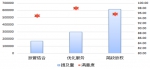 “放管服”改革反响大调查：网民触摸获得感 - 发改委