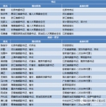 上半年18省调整一把手 超200地市迎新领导 - 人民网