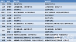 上半年18省调整一把手 超200地市迎新领导 - 人民网