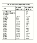 今年甘肃省普通高中拟招收18.96万人 - 人民网