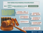 全国首家互联网法院落户杭州 “键对键”打官司 - 中国兰州网