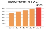 百姓更有获得感幸福感 - 人民网