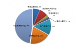 甘肃省质量技术监督局关于公布甘肃省2017年重点工业产品质量状况的公告 - 中国甘肃网