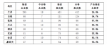 甘肃省质量技术监督局关于公布甘肃省2017年重点工业产品质量状况的公告 - 中国甘肃网